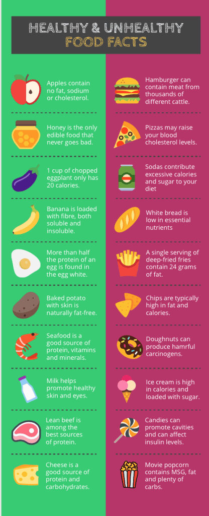 Snappa Nonprofit Infographics